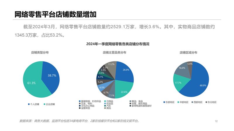 独立站建站报价明细：揭秘背后的关键要素